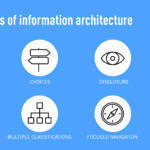 Information Architecture Primer