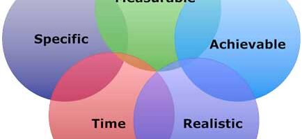 Mistakes of Custom Software Development.